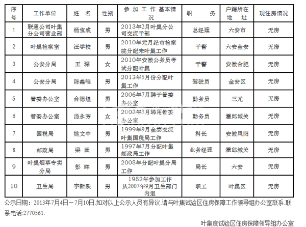 公租房=公务员专用房?叶集试验区2013年度公